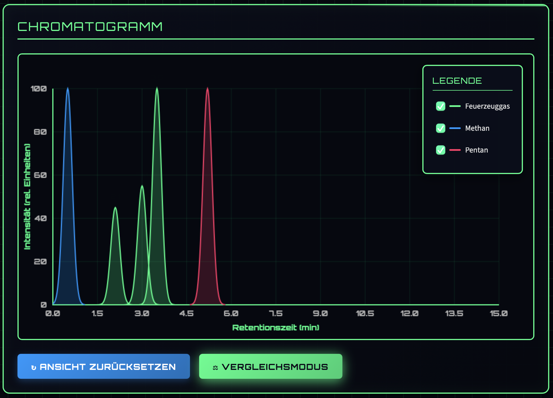 GC-Simulator